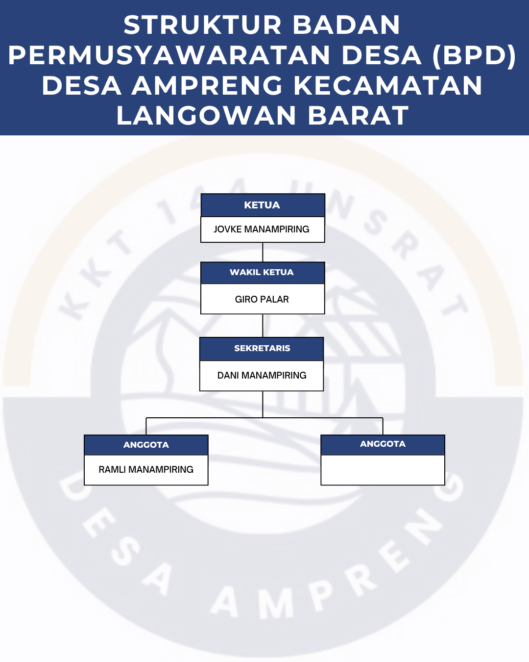 Struktur BPD Desa